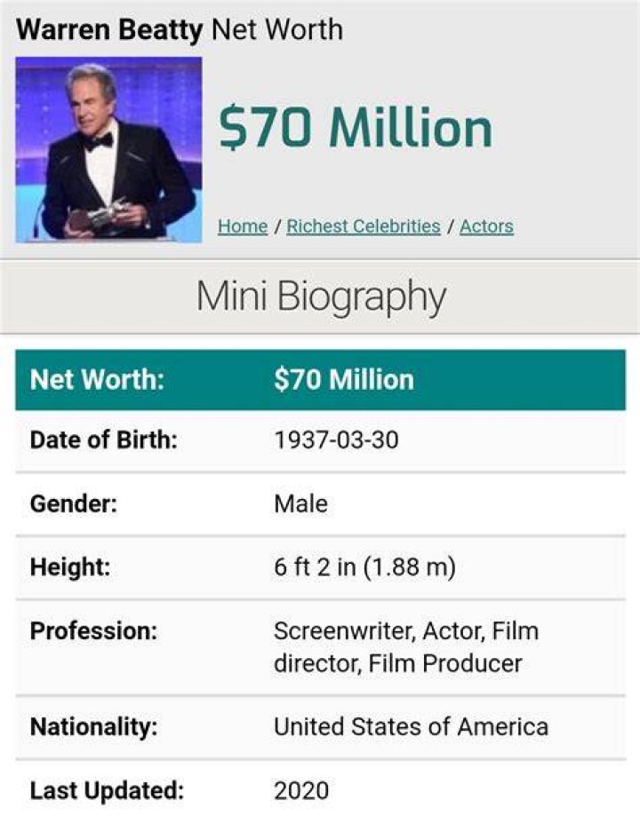 Bening Net Worth 20172016, Biography, Wiki UPDATED