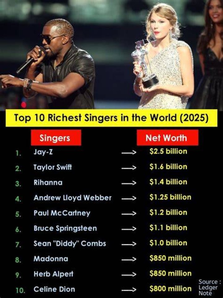 Ember Island Ember Island - Most Richest Singers from Sweden