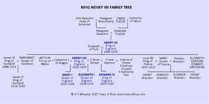 Henry Blackburn Parents And Family Tree