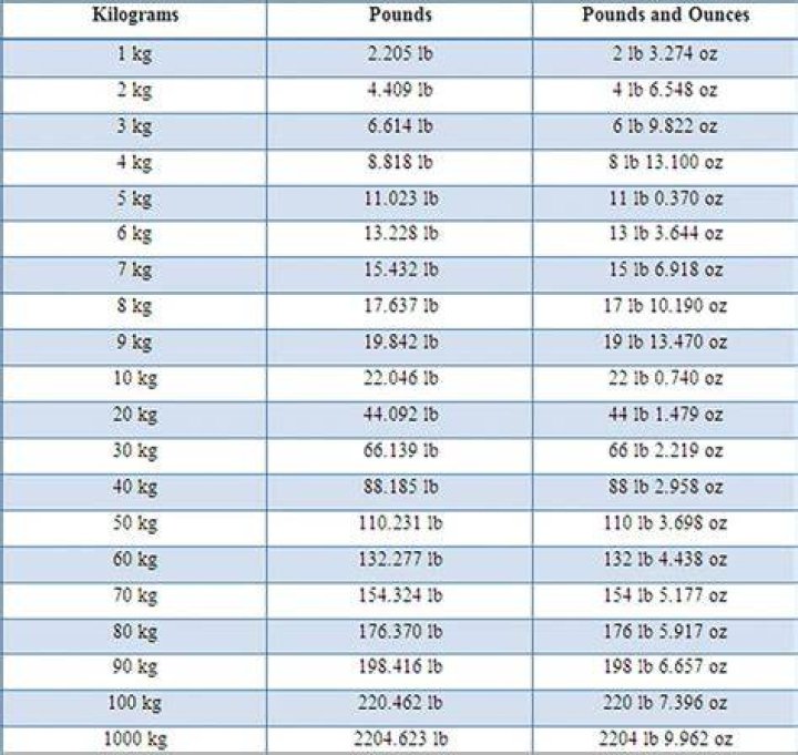 PicoVib | 62.2 kg to lbs