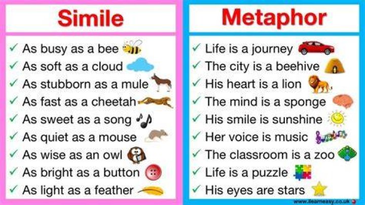 Simile & Metaphor Examples in Hip Hop/Rap - songs with similes and metaphors in them lyrics