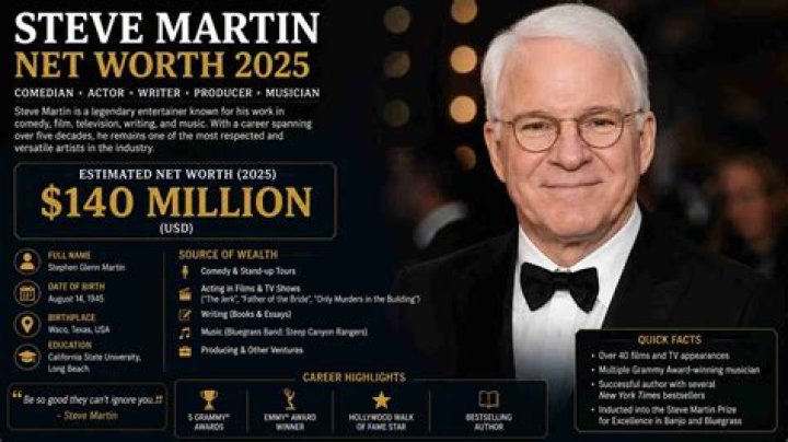 Uncovering The Multifaceted Wealth Of Steve Martin: Net Worth And Beyond